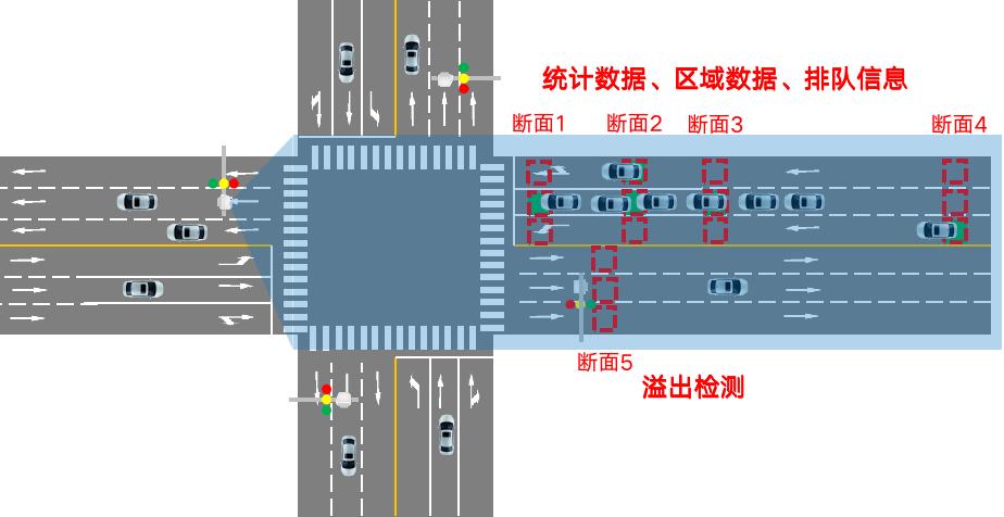 廣域雷達(dá)微波檢測器DTAM D29